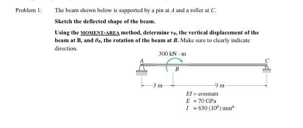 Solved The beam shown below is supported by a pin at A and a | Chegg.com