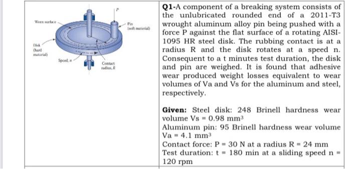 Solved Q1-A component of a breaking system consists of the | Chegg.com