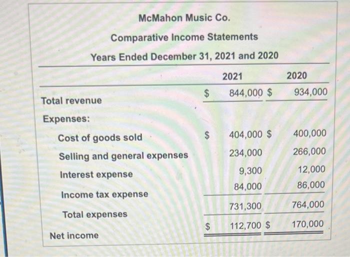 Solved The comparative income statements of McMahon Music | Chegg.com