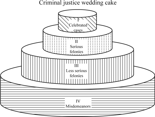 criminal justice wedding cake
