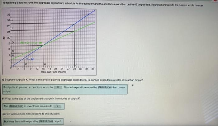 Solved The following diagram shows the aggregate expenditure | Chegg.com