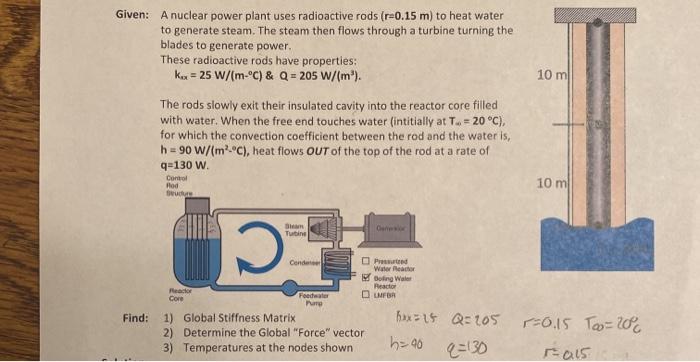 Given: A nuclear power plant uses radioactive rods | Chegg.com