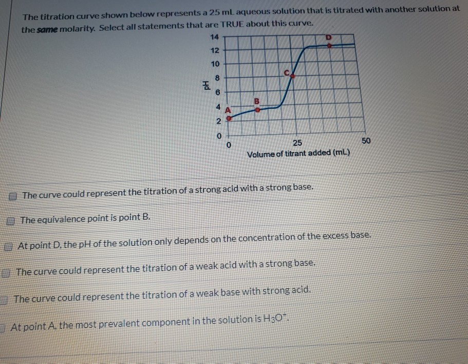 Solved The titration curve shown below represents a 25 mL | Chegg.com