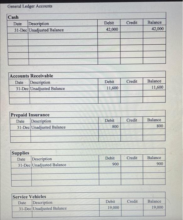 Solved The following is an unadjusted trial balance (before | Chegg.com