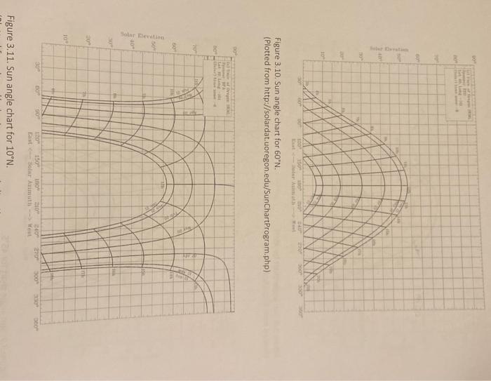 Solved 6. Use the Sun Angle charts (Figure 3.7 to Figure | Chegg.com