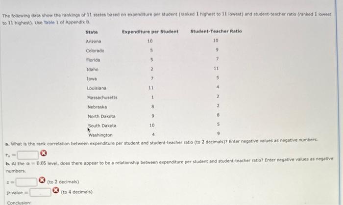 Solved The Following Data Show The Rankings Of 11 States | Chegg.com