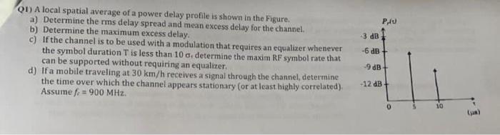 Solved Q1) A Local Spatial Average Of A Power Delay Profle | Chegg.com