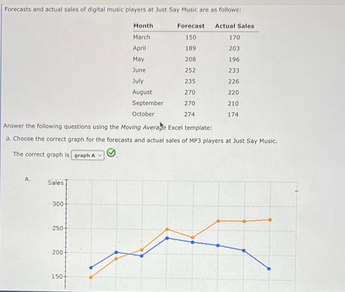 Forecasts and actual sales of digital music players at Just Say Music are as follows:
Answer the following questions using th