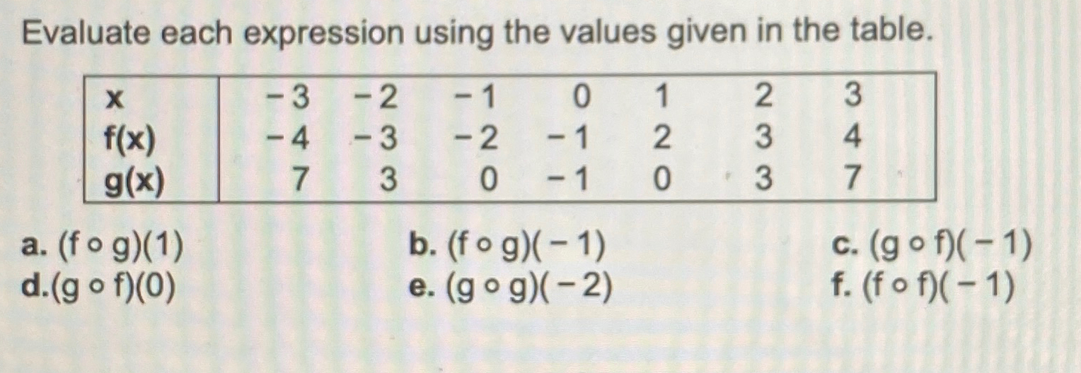 Solved Evaluate each expression using the values given in | Chegg.com