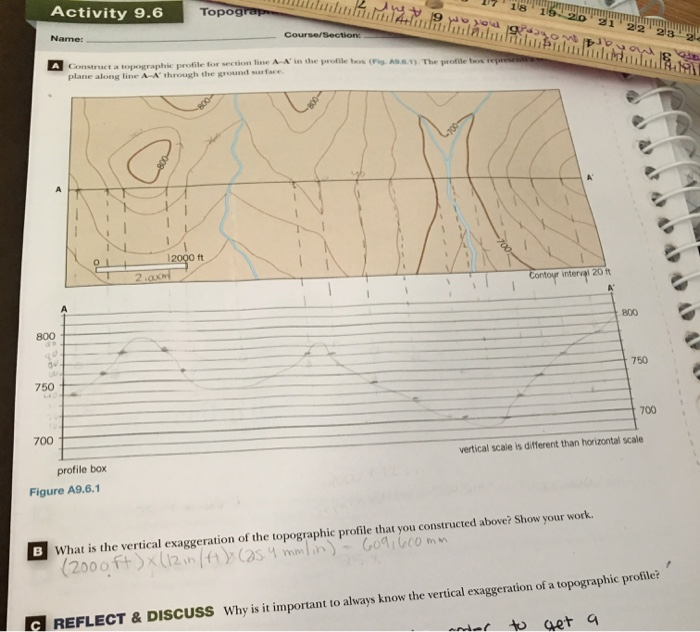 Solved Activity 9.6 Topograp 17 18 19 19 20 21 22 23 Name: | Chegg.com