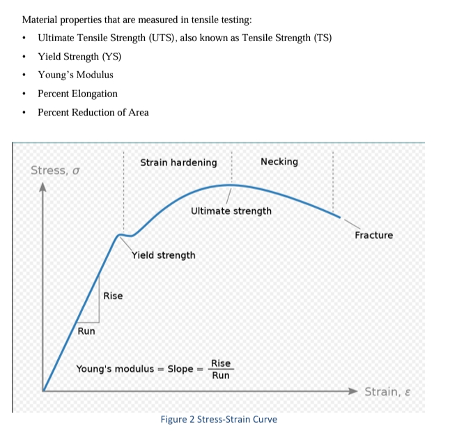 Solved Compare and discuss the yield point shown in Fig 2 | Chegg.com