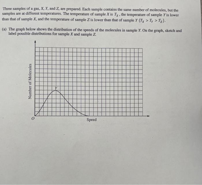 Solved Three samples of a gas, X, Y, and Z are prepared. | Chegg.com