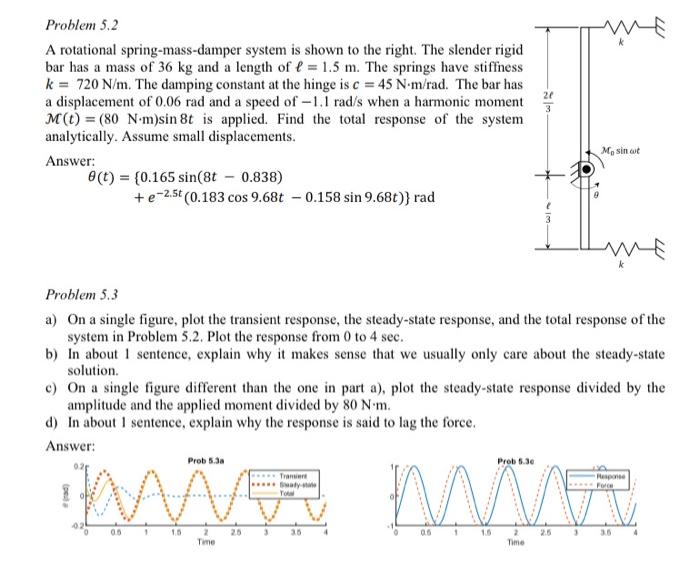 Solved A rotational spring-mass-damper system is shown to | Chegg.com