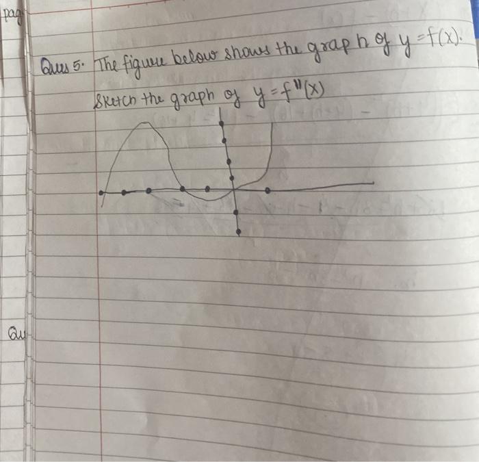 Solved page Ques 5. The figure below shows the graph of y = | Chegg.com