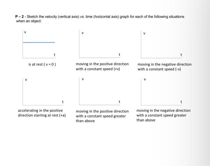 Solved P - 2 - Sketch the velocity (vertical axis) vs, time | Chegg.com