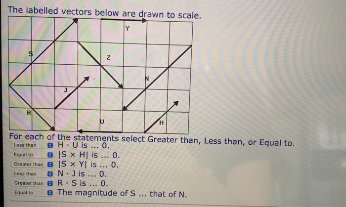 Solved The Labelled Vectors Below Are Drawn To Scale Y Chegg Com