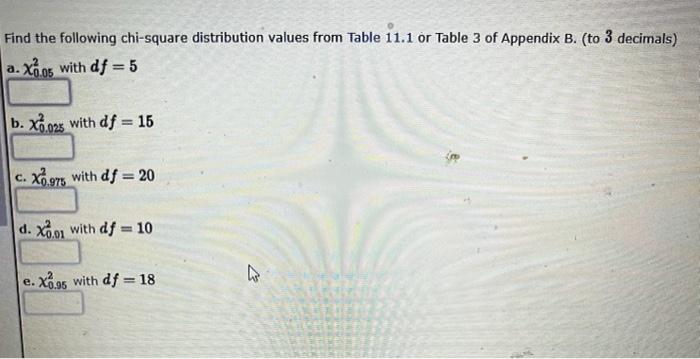 Solved Find The Following Chi-square Distribution Values | Chegg.com