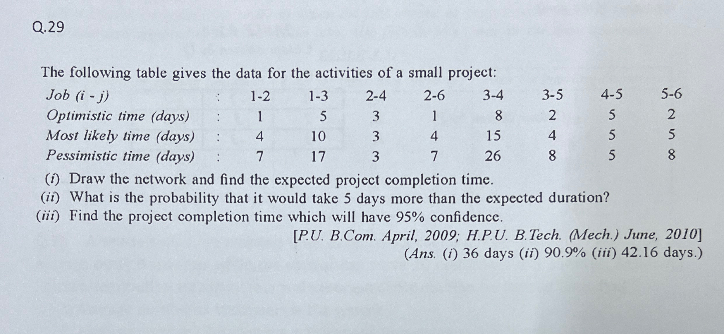 Solved Q. 29The following table gives the data for the | Chegg.com