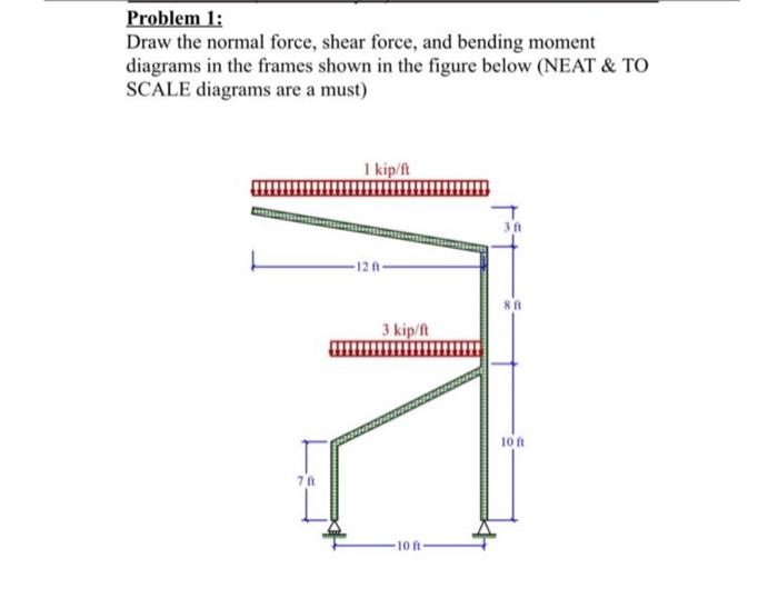 Solved Problem 1: Draw the normal force, shear force, and | Chegg.com