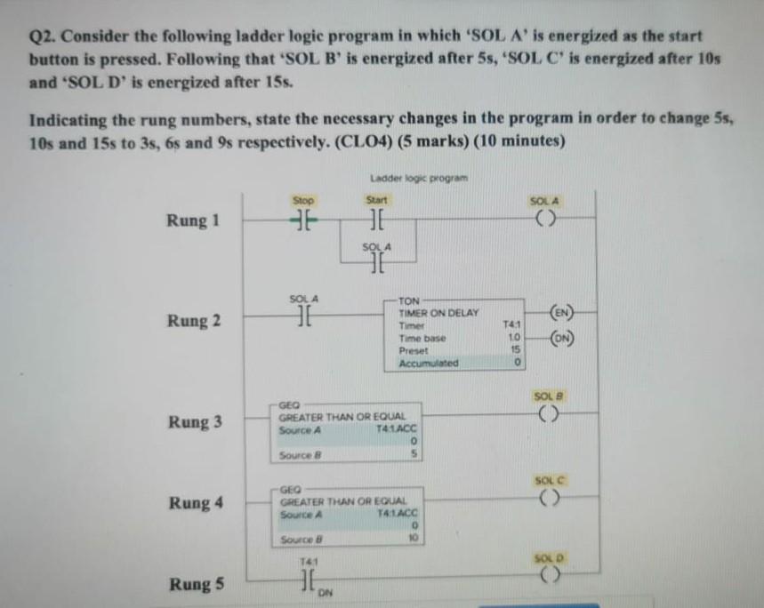 Solved Q2. Consider The Following Ladder Logic Program In | Chegg.com