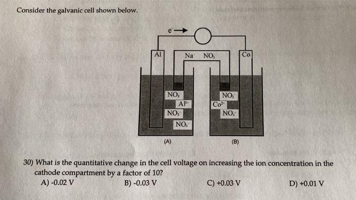 Solved Consider the galvanic cell shown below. AI Na NO Co | Chegg.com