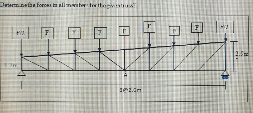 Solved Determine the forces in all members for the given | Chegg.com
