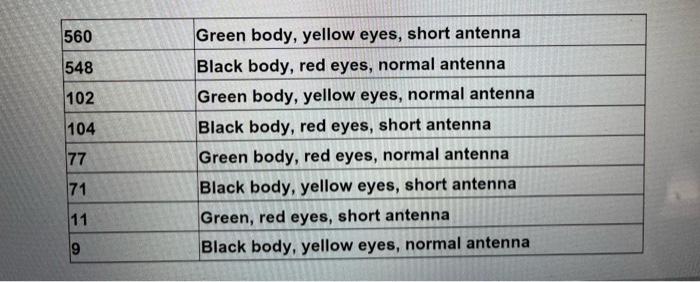 Solved Construct a genetic map that shows the order of these | Chegg.com