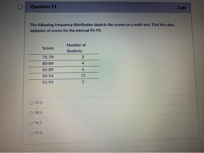 Solved Question 11 2 pts The following frequency | Chegg.com