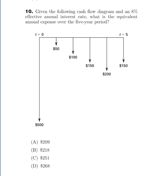 Solved 10. Given The Following Cash Flow Diagram And An 8% | Chegg.com