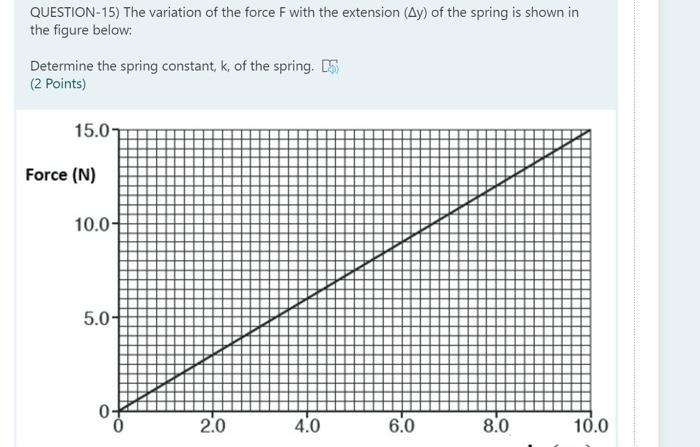 QUESTION-15) The variation of the force F with the | Chegg.com