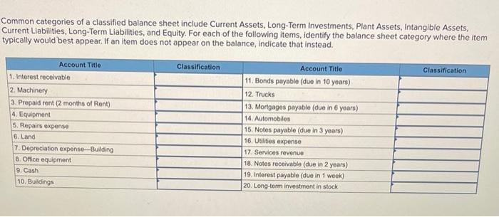 Solved Common categories of a classified balance sheet | Chegg.com