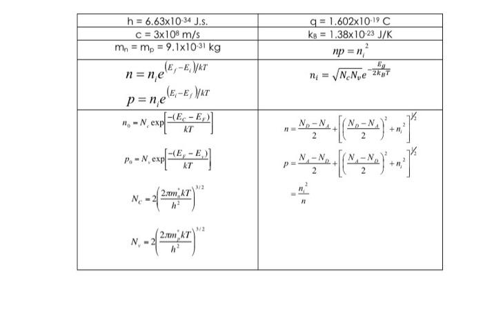 Solved PROBLEM 4 (10 POINTS) Examine the band gap vs. | Chegg.com