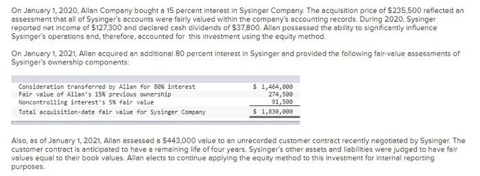 Solved On January 1 2020 Allan Company Bought A 15 Percent Chegg