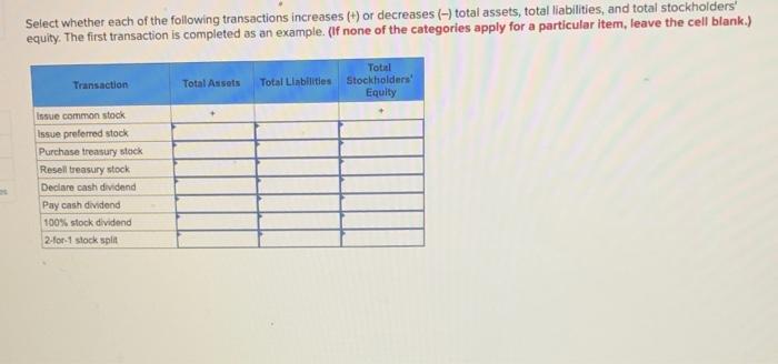 Solved Select whether each of the following transactions | Chegg.com