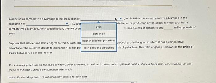 Solved The following graph shows the same PpF for Glacier as | Chegg.com