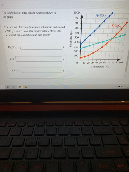 Solved The Solubilities Of Three Salts In Water Are Shown In