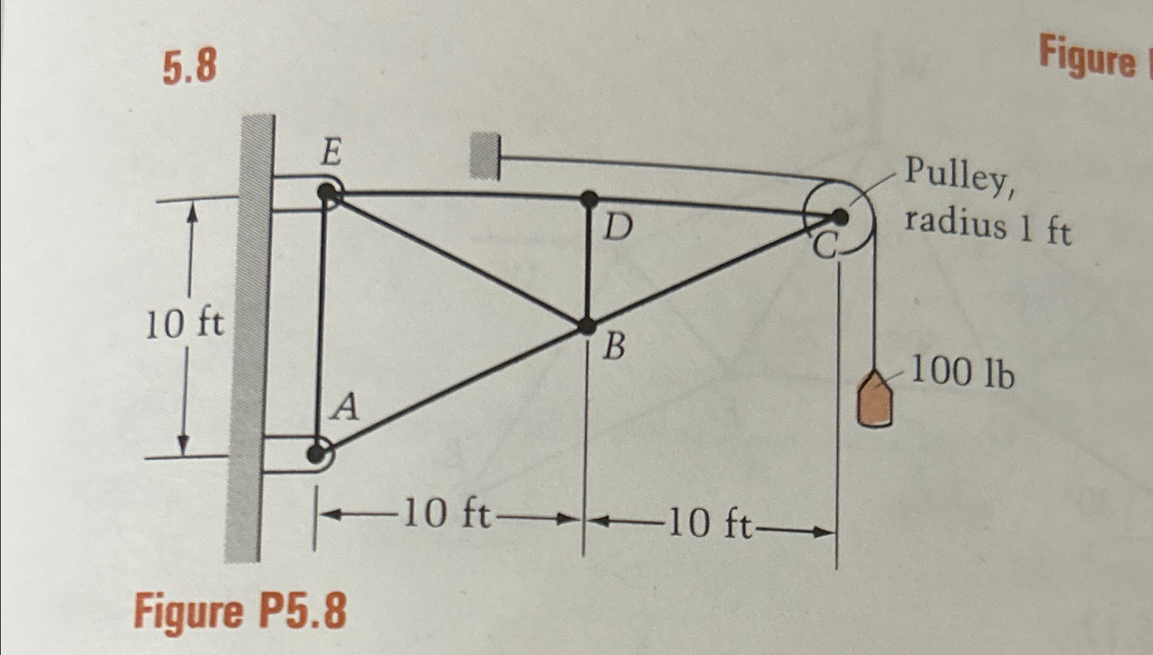 Solved Find the forces in each member of the trusses in | Chegg.com