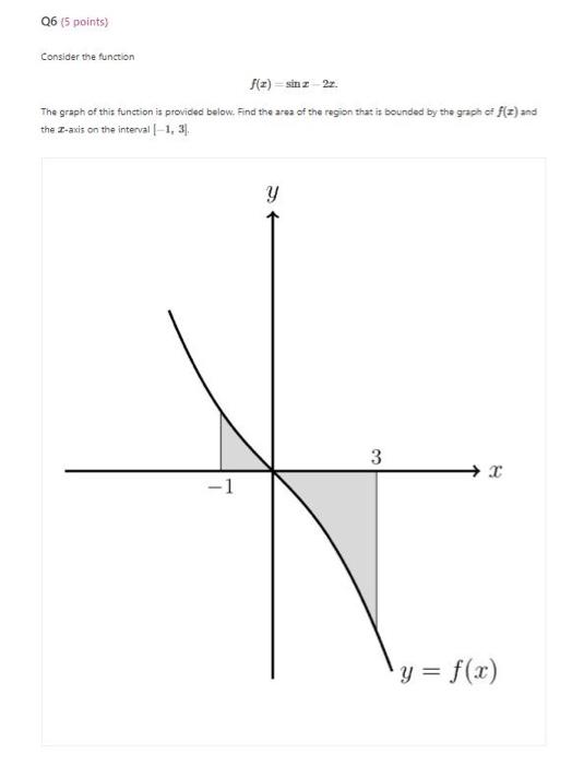 Solved Consider the function f(x)=sinx−2x. The graph of this | Chegg.com