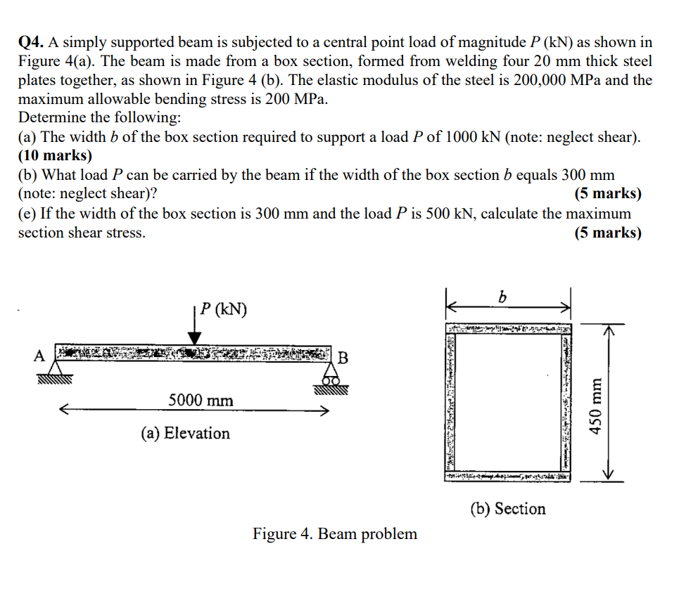Solved Q4. ﻿A simply supported beam is subjected to a | Chegg.com