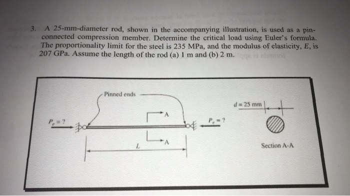 Solved 3. A 25-mm-diameter rod, shown in the accompanying | Chegg.com