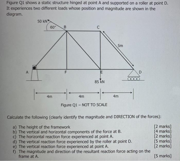 Solved Figure Q1 shows a static structure hinged at point A | Chegg.com