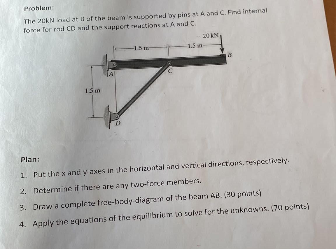 Solved Problem:The 20kN ﻿load At B ﻿of The Beam Is Supported | Chegg ...