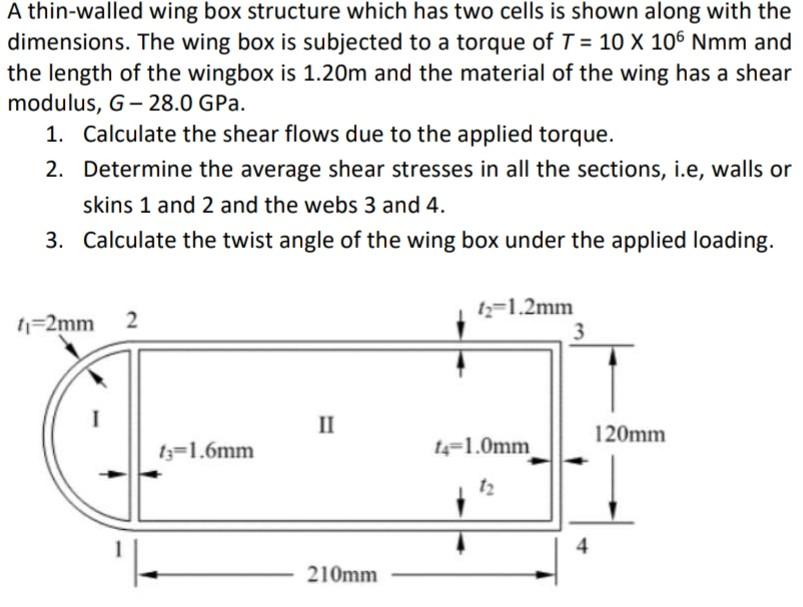 Solved A thin-walled wing box structure which has two cells | Chegg.com