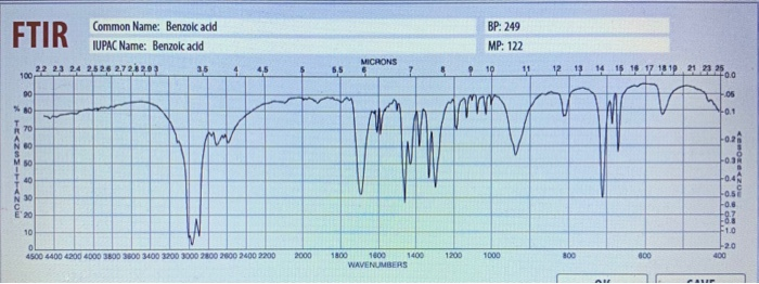 Solved 6. Identify the relevant peaks in the FTIR spectrum | Chegg.com