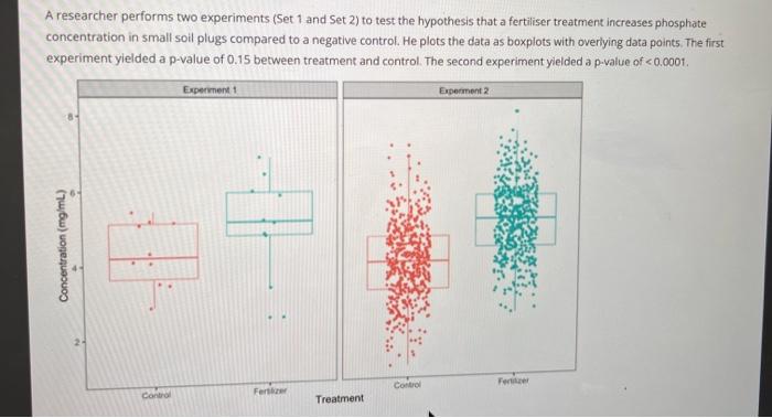Solved A researcher performs two experiments (Set 1 and Set | Chegg.com