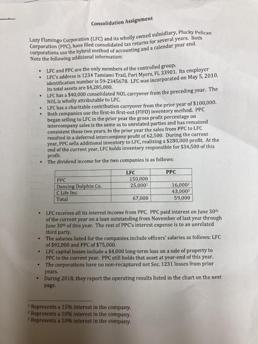 Consolidation Assignment Lazy Flamingo | Chegg.com