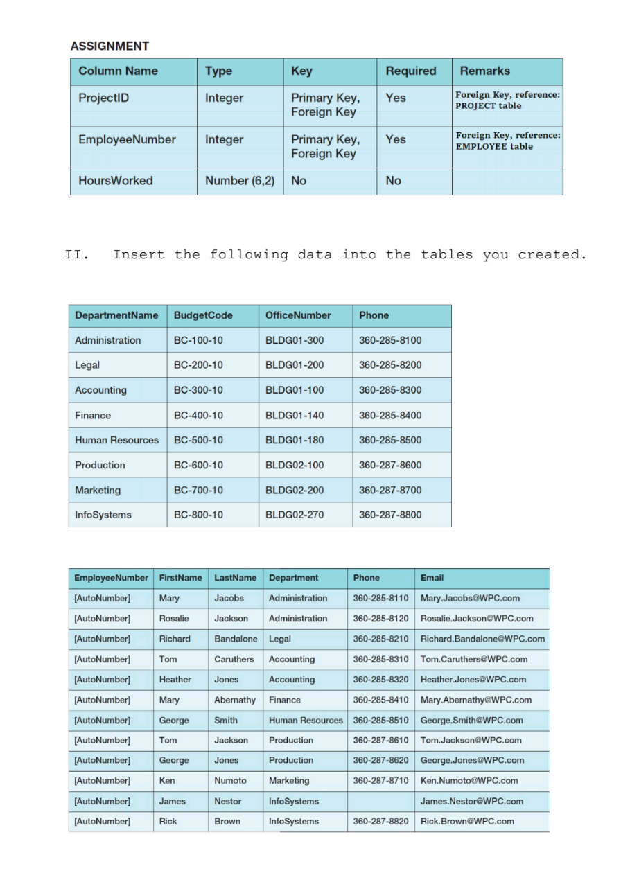 Solved I. Create a database in MySQL including the following | Chegg.com