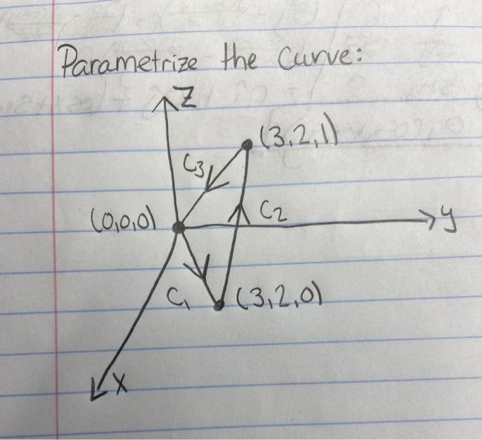 Drmmetrize the curve: