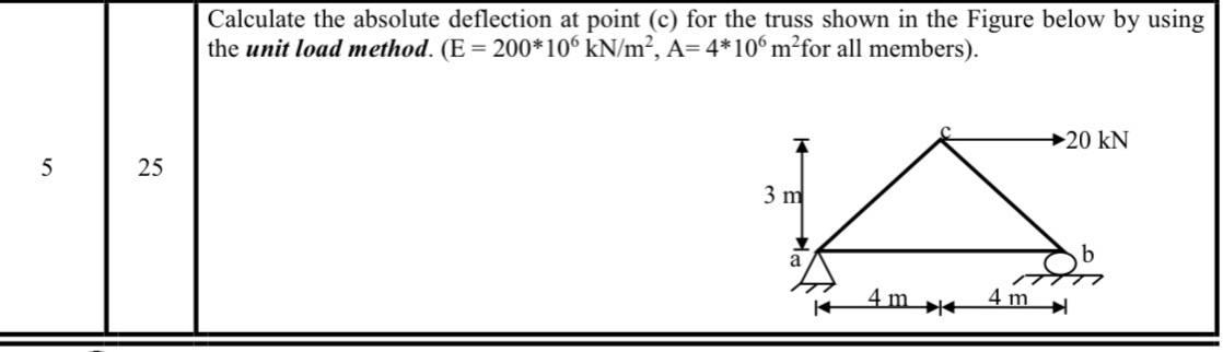 Solved Calculate the absolute deflection at point (c) for | Chegg.com