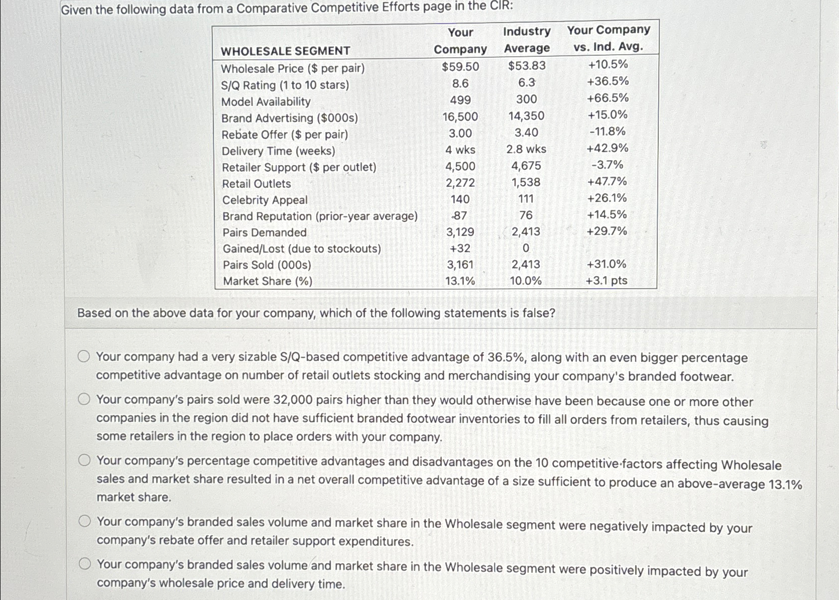 Solved Given the following data from a Comparative | Chegg.com